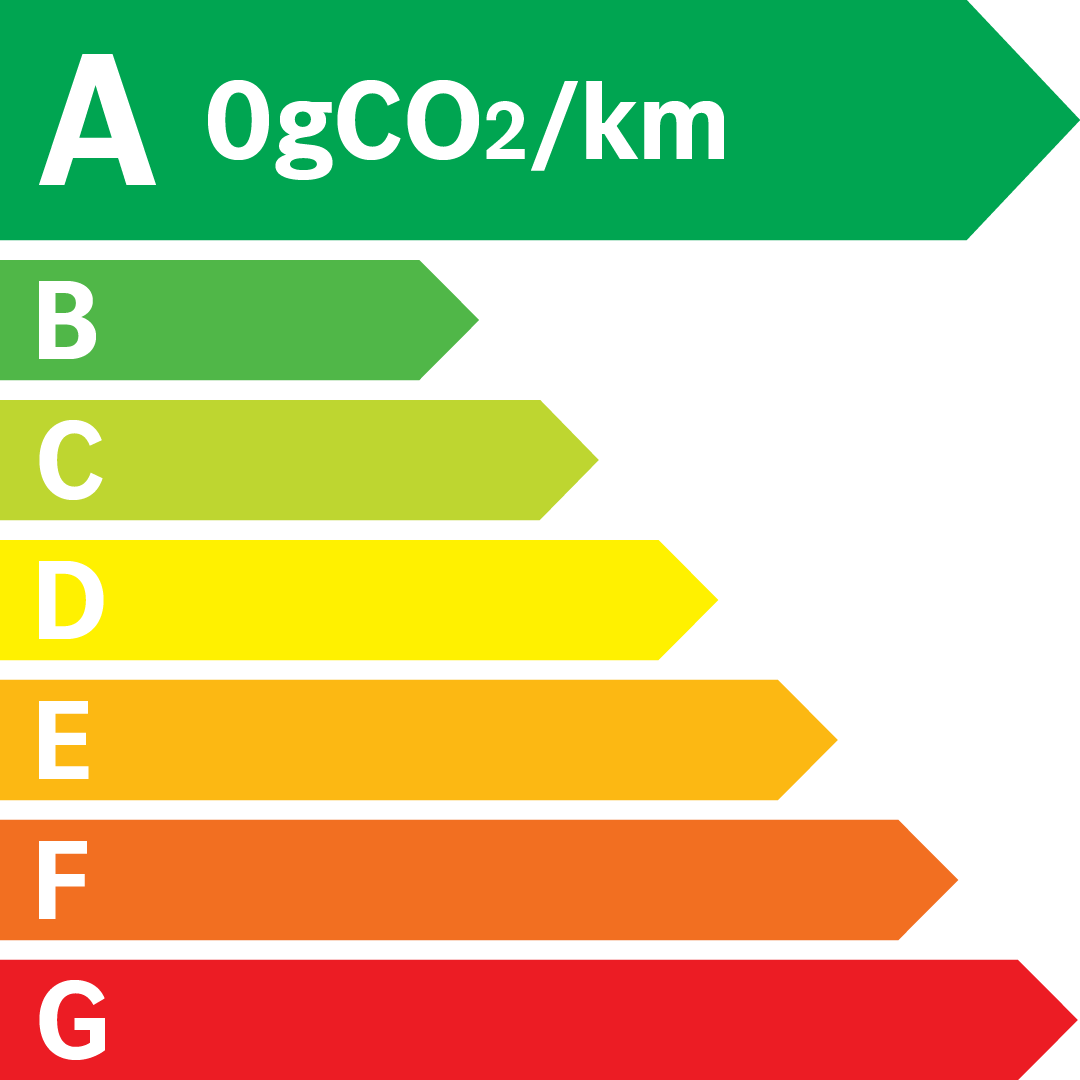 EQA